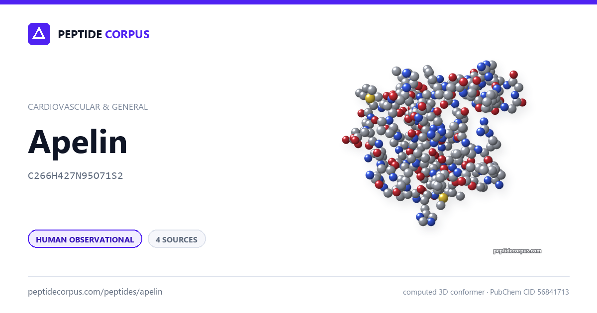 Share card for Apelin: structure, evidence rung and sources on file