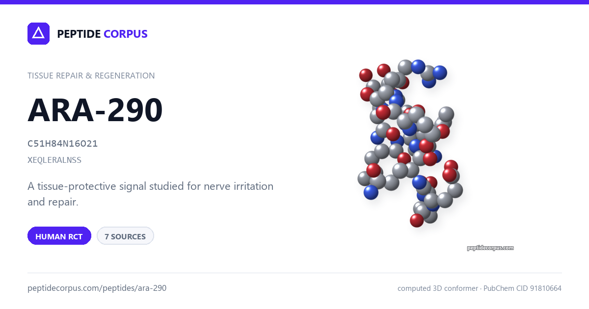 Share card for ARA-290: structure, evidence rung and sources on file