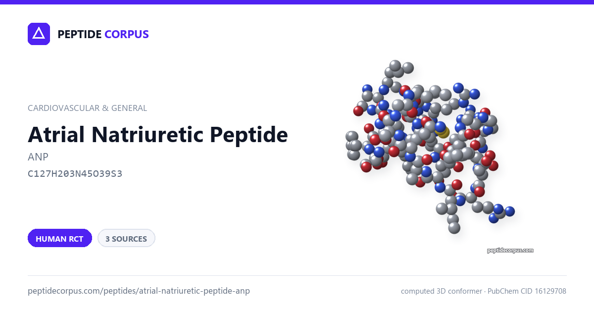 Share card for Atrial Natriuretic Peptide (ANP): structure, evidence rung and sources on file