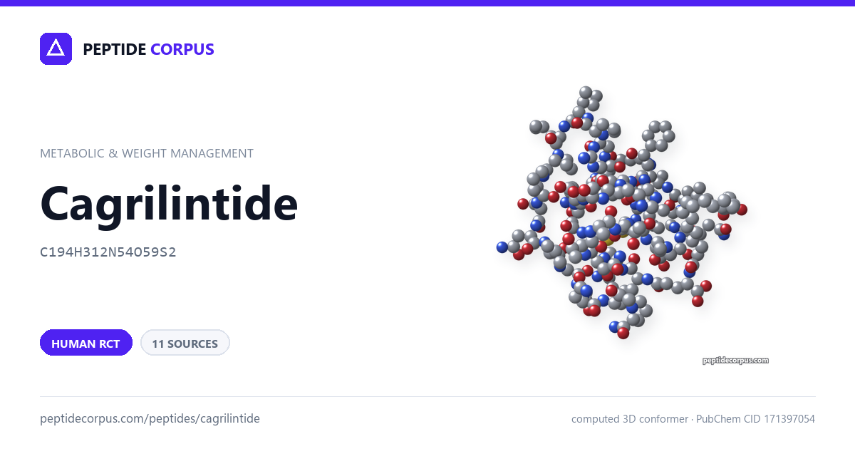 Share card for Cagrilintide: structure, evidence rung and sources on file