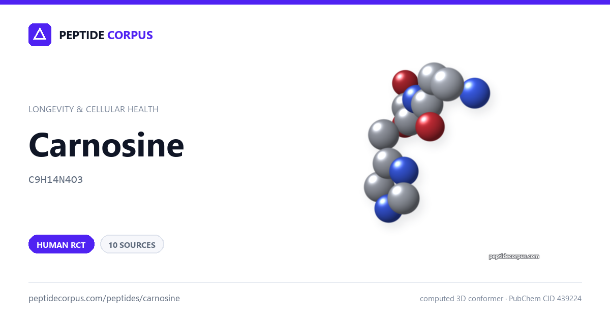 Share card for Carnosine: structure, evidence rung and sources on file