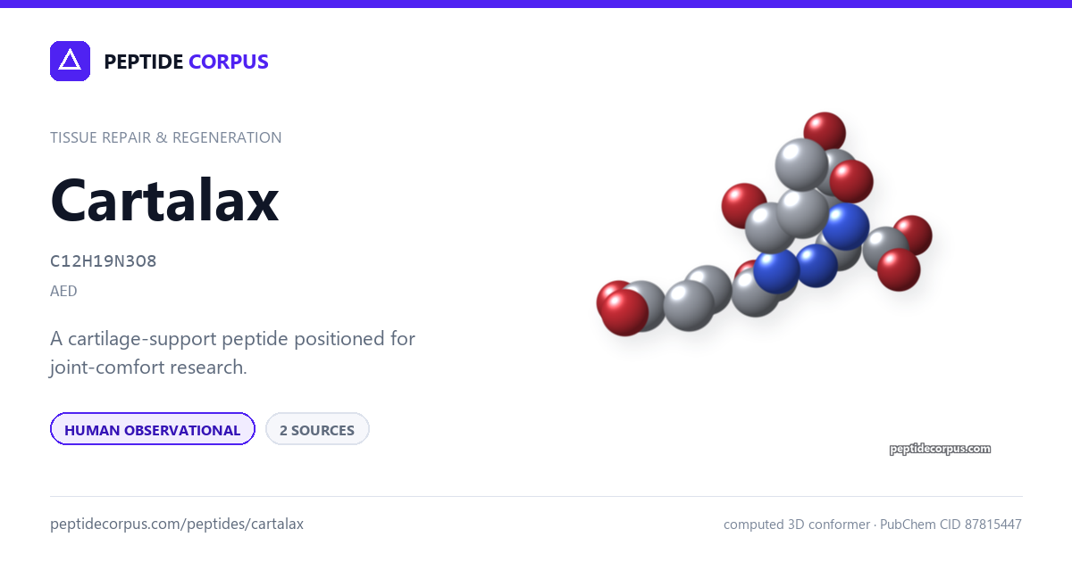 Share card for Cartalax: structure, evidence rung and sources on file