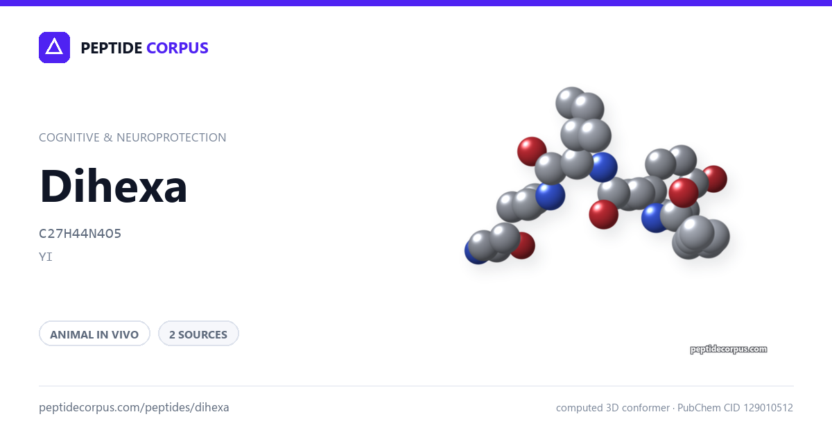 Share card for Dihexa: structure, evidence rung and sources on file
