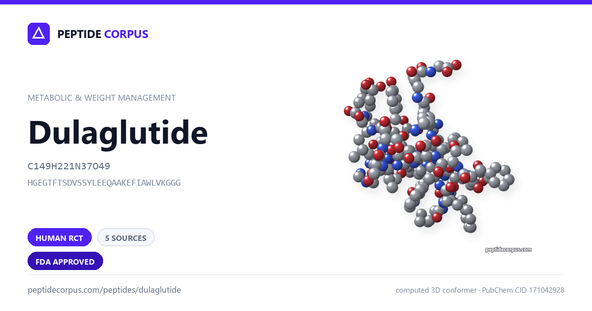 Share card for Dulaglutide: structure, evidence rung and sources on file