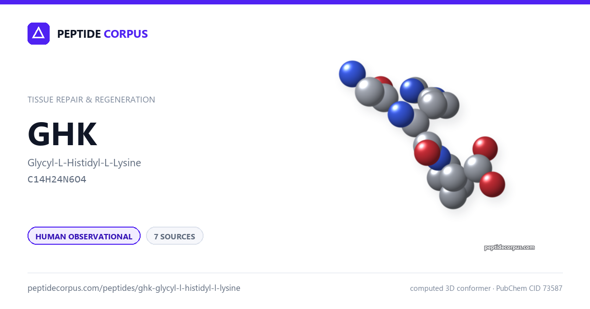 Share card for GHK (Glycyl-L-Histidyl-L-Lysine): structure, evidence rung and sources on file