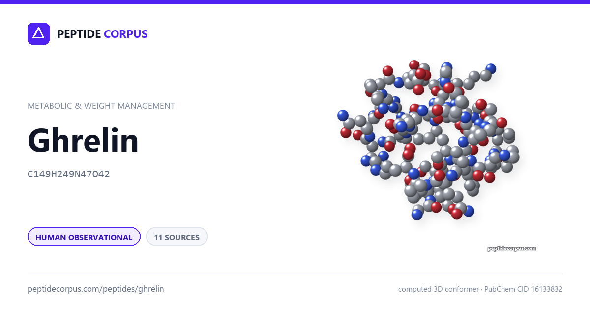 Share card for Ghrelin: structure, evidence rung and sources on file
