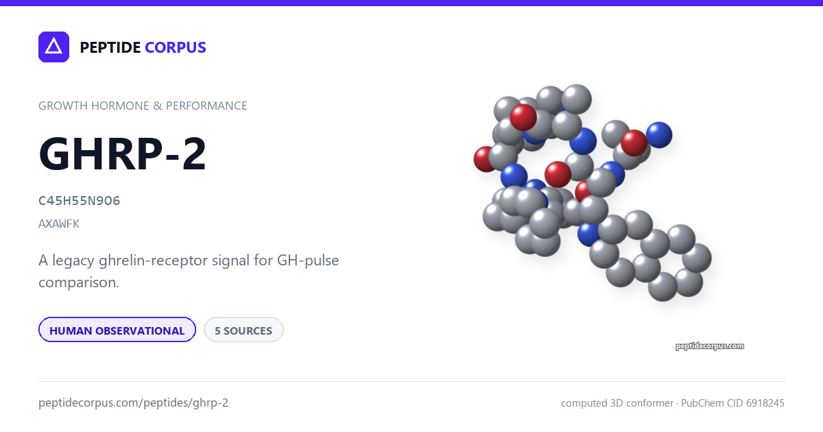 Share card for GHRP-2: structure, evidence rung and sources on file