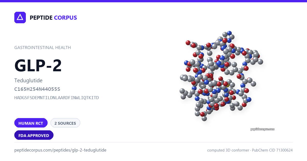 Share card for GLP-2 (Teduglutide): structure, evidence rung and sources on file