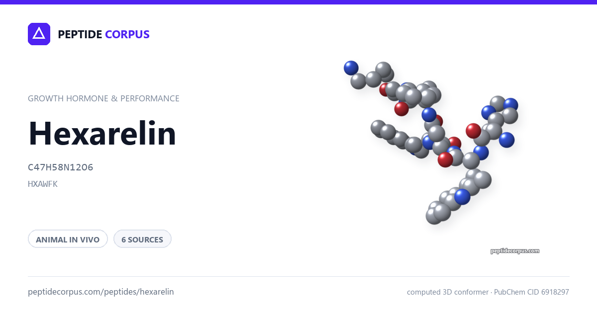 Share card for Hexarelin: structure, evidence rung and sources on file