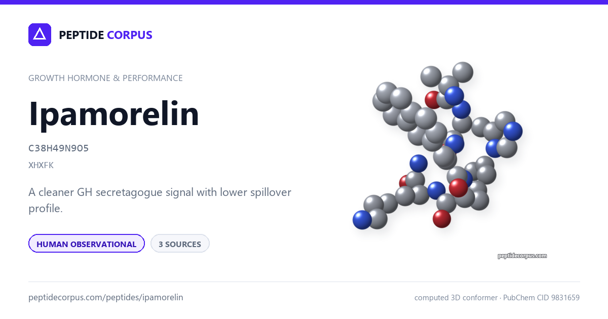 Share card for Ipamorelin: structure, evidence rung and sources on file