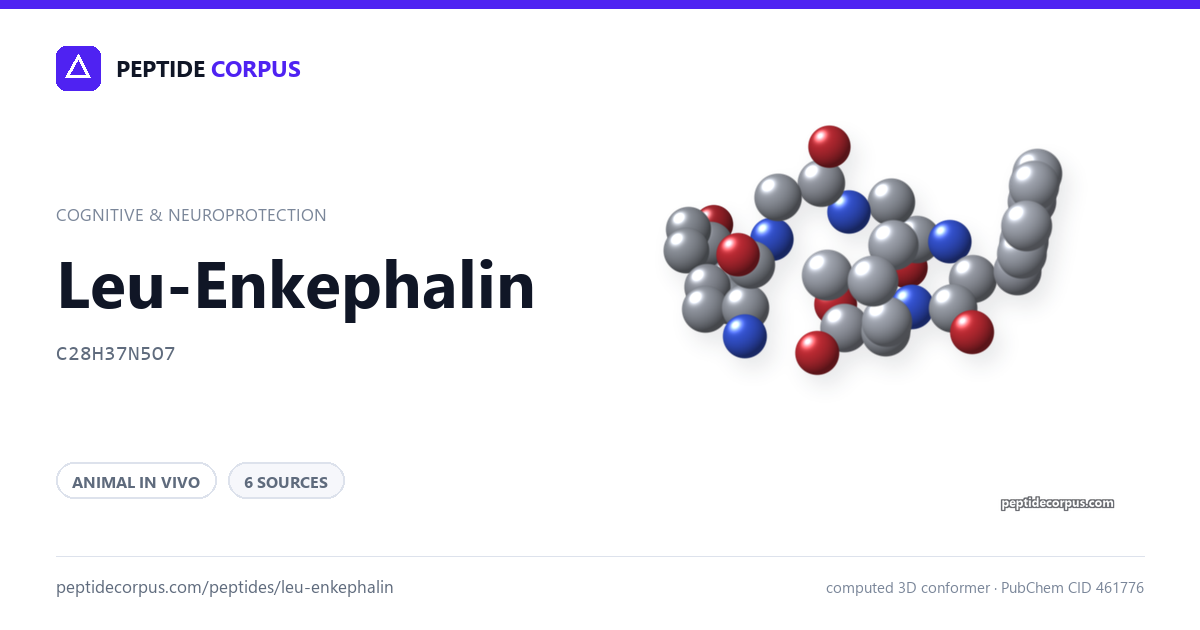 Share card for Leu-Enkephalin: structure, evidence rung and sources on file