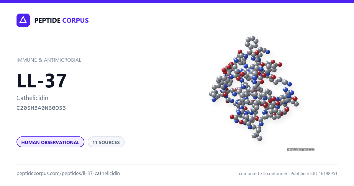 Share card for LL-37 (Cathelicidin): structure, evidence rung and sources on file