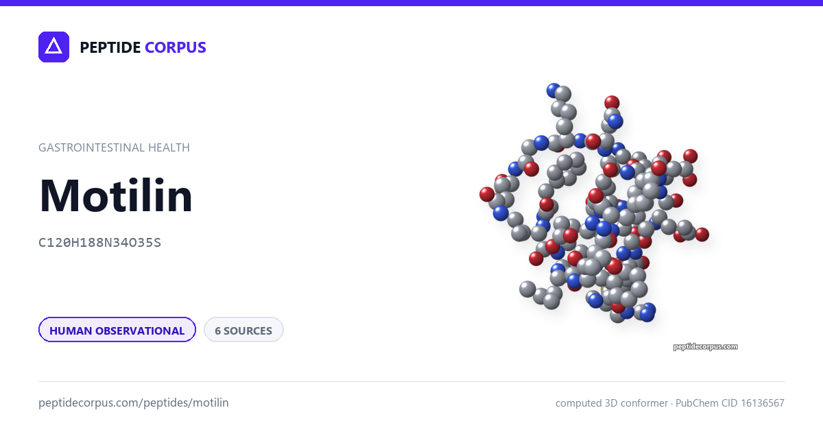 Share card for Motilin: structure, evidence rung and sources on file