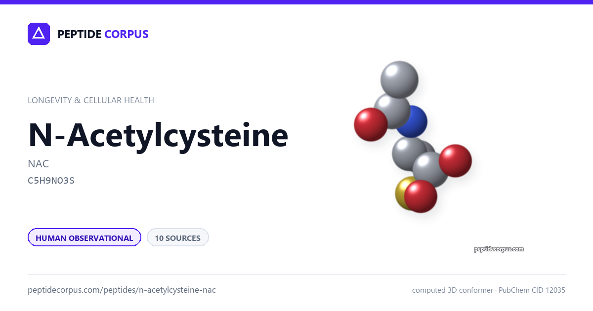 Share card for N-Acetylcysteine (NAC): structure, evidence rung and sources on file