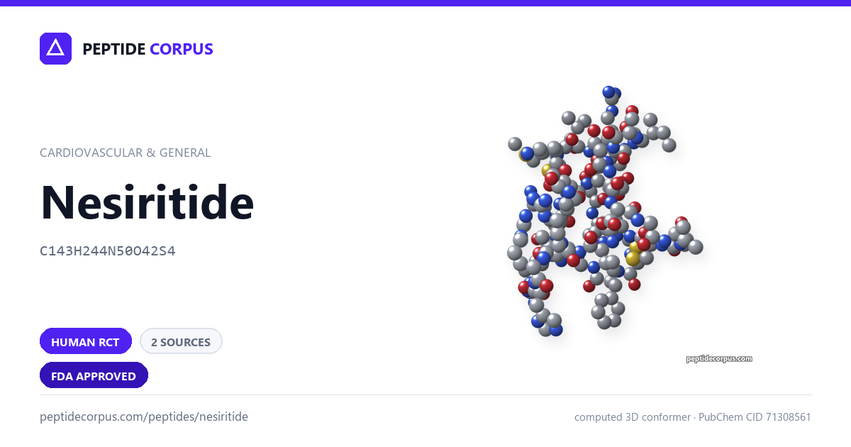 Share card for Nesiritide: structure, evidence rung and sources on file