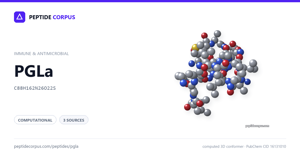 Share card for PGLa: structure, evidence rung and sources on file