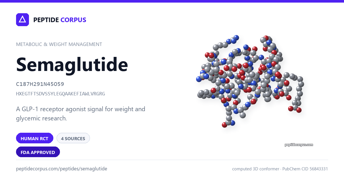 Share card for Semaglutide: structure, evidence rung and sources on file