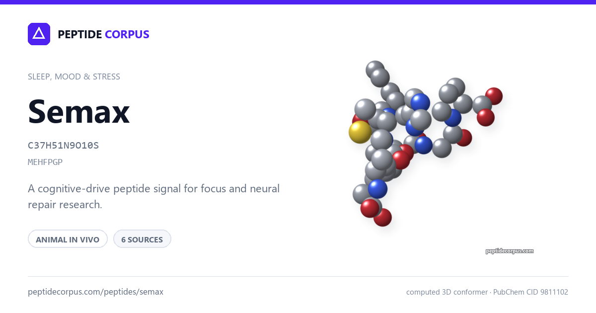 Share card for Semax: structure, evidence rung and sources on file