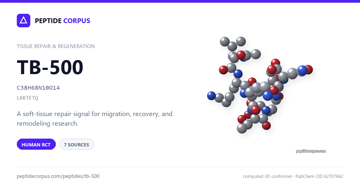 Share card for TB-500: structure, evidence rung and sources on file