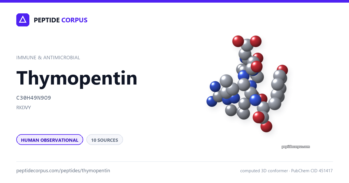 Share card for Thymopentin: structure, evidence rung and sources on file