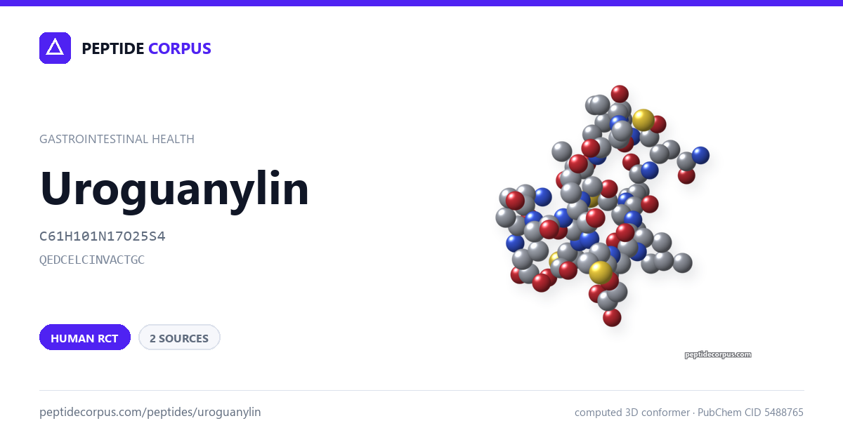 Share card for Uroguanylin: structure, evidence rung and sources on file